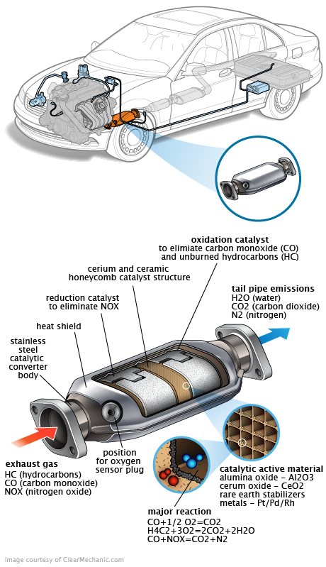 See U3250 repair manual